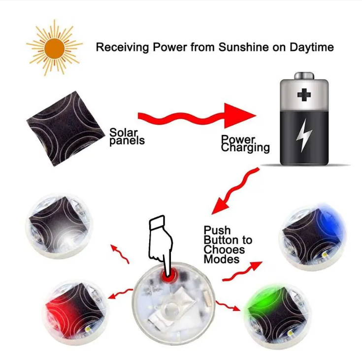 FAVIZITO Intelligent solar car Valve core colorful Lights